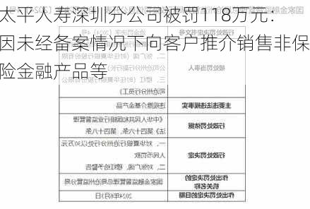 太平人寿深圳分公司被罚118万元：因未经备案情况下向客户推介销售非保险金融产品等