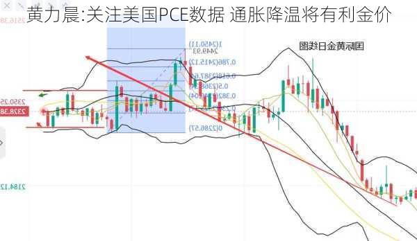 黄力晨:关注美国PCE数据 通胀降温将有利金价