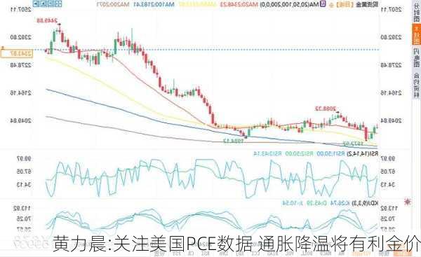 黄力晨:关注美国PCE数据 通胀降温将有利金价