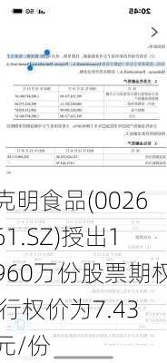 克明食品(002661.SZ)授出1960万份股票期权 行权价为7.43元/份