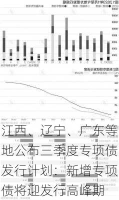 江西、辽宁、广东等地公布三季度专项债发行计划：新增专项债将迎发行高峰期