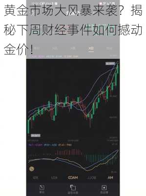 黄金市场大风暴来袭？揭秘下周财经事件如何撼动金价！