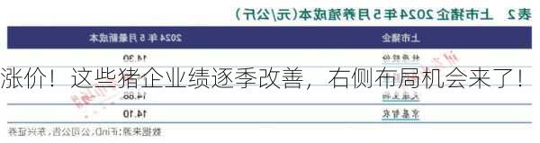 涨价！这些猪企业绩逐季改善，右侧布局机会来了！