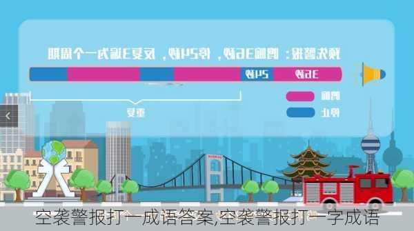 空袭警报打一成语答案,空袭警报打一字成语