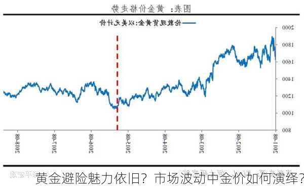 黄金避险魅力依旧？市场波动中金价如何演绎？