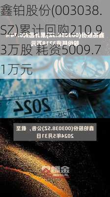 鑫铂股份(003038.SZ)累计回购210.93万股 耗资5009.71万元