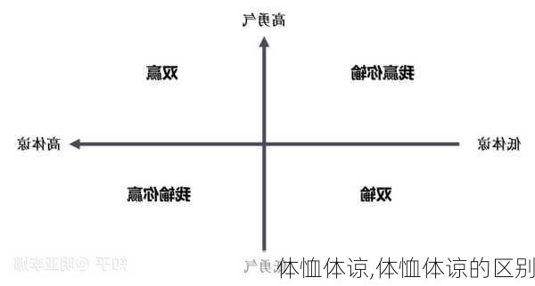 体恤体谅,体恤体谅的区别