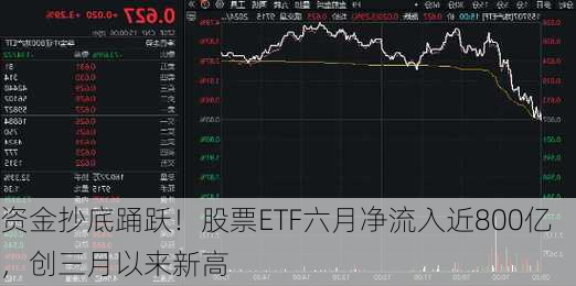 资金抄底踊跃！股票ETF六月净流入近800亿，创三月以来新高