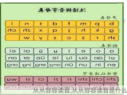 从从容容读音,从从容容读音是什么