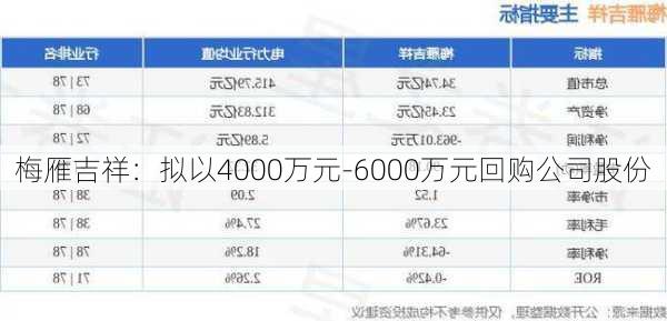 梅雁吉祥：拟以4000万元-6000万元回购公司股份