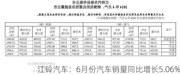 江铃汽车：6月份汽车销量同比增长5.06%