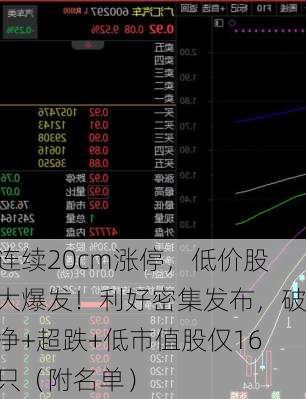 连续20cm涨停，低价股大爆发！利好密集发布，破净+超跌+低市值股仅16只（附名单）