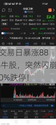 5交易日暴涨88%牛股，突然闪崩20%跌停！