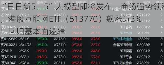 “日日新5．5”大模型即将发布，商汤强势领涨，港股互联网ETF（513770）飙涨近3%！回归基本面逻辑