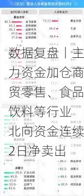 数据复盘丨主力资金加仓商贸零售、食品饮料等行业 北向资金连续2日净卖出