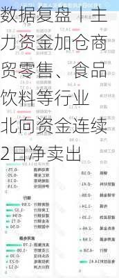 数据复盘丨主力资金加仓商贸零售、食品饮料等行业 北向资金连续2日净卖出