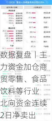 数据复盘丨主力资金加仓商贸零售、食品饮料等行业 北向资金连续2日净卖出