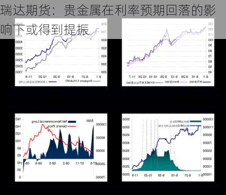 瑞达期货：贵金属在利率预期回落的影响下或得到提振