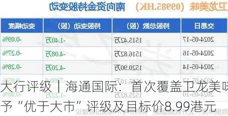 大行评级｜海通国际：首次覆盖卫龙美味 予“优于大市”评级及目标价8.99港元