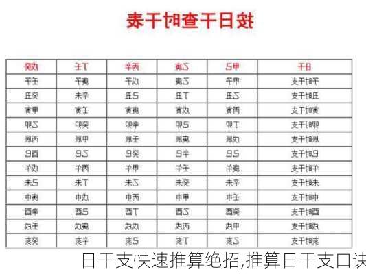 日干支快速推算绝招,推算日干支口诀