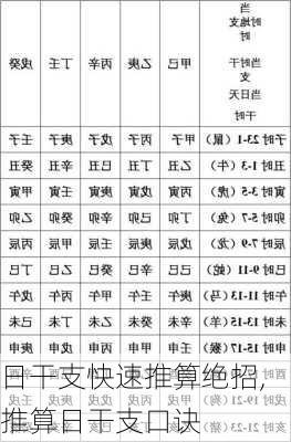 日干支快速推算绝招,推算日干支口诀