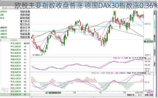 欧股主要指数收盘普涨 德国DAX30指数涨0.36%