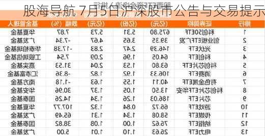 股海导航 7月5日沪深股市公告与交易提示