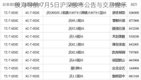 股海导航 7月5日沪深股市公告与交易提示