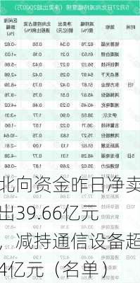 北向资金昨日净卖出39.66亿元，减持通信设备超4亿元（名单）