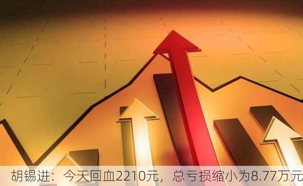 胡锡进：今天回血2210元，总亏损缩小为8.77万元