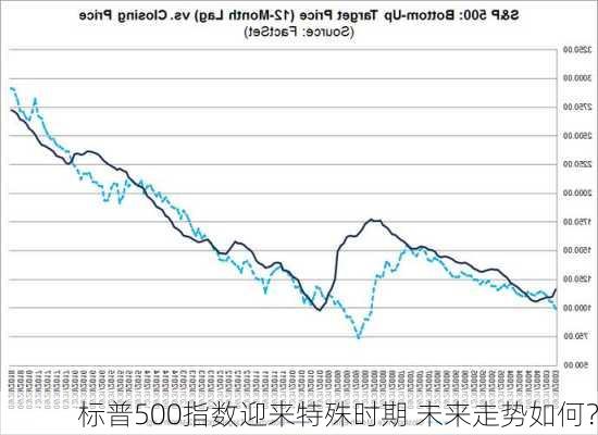 标普500指数迎来特殊时期 未来走势如何？