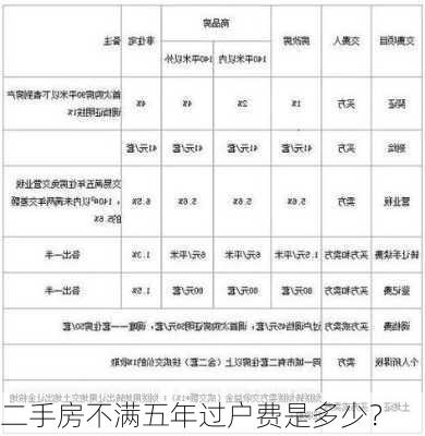 二手房不满五年过户费是多少？