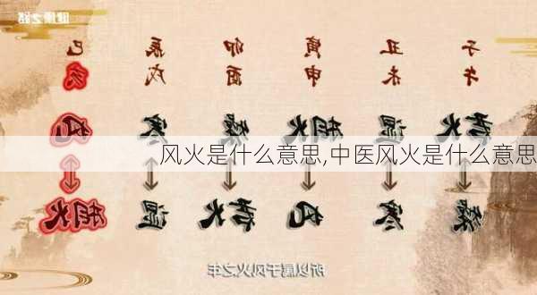 风火是什么意思,中医风火是什么意思