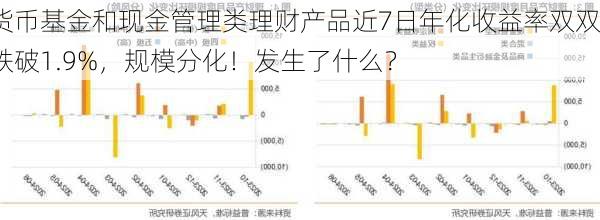 货币基金和现金管理类理财产品近7日年化收益率双双跌破1.9%，规模分化！发生了什么？