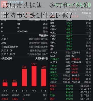 政府带头抛售！多方利空来袭，比特币要跌到什么时候？