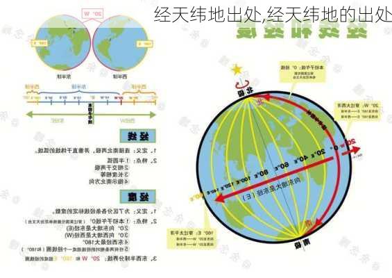 经天纬地出处,经天纬地的出处