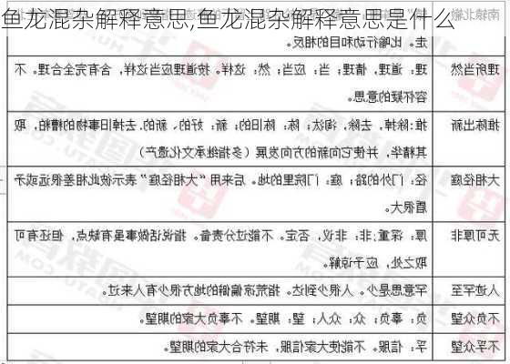 鱼龙混杂解释意思,鱼龙混杂解释意思是什么