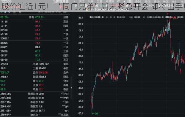 股价迫近1元！ “同门兄弟”周末紧急开会 即将出手！