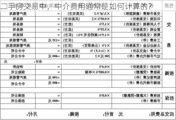 二手房交易中，中介费用通常是如何计算的？