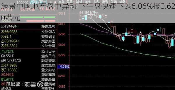 绿景中国地产盘中异动 下午盘快速下跌6.06%报0.620港元