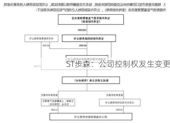 ST步森：公司控制权发生变更