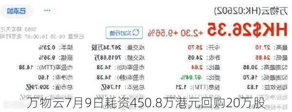 万物云7月9日耗资450.8万港元回购20万股