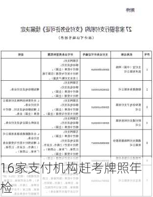 16家支付机构赶考牌照年检