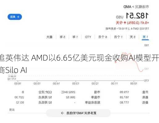 急追英伟达 AMD以6.65亿美元现金收购AI模型开发商Silo AI