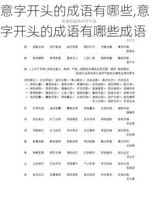 意字开头的成语有哪些,意字开头的成语有哪些成语