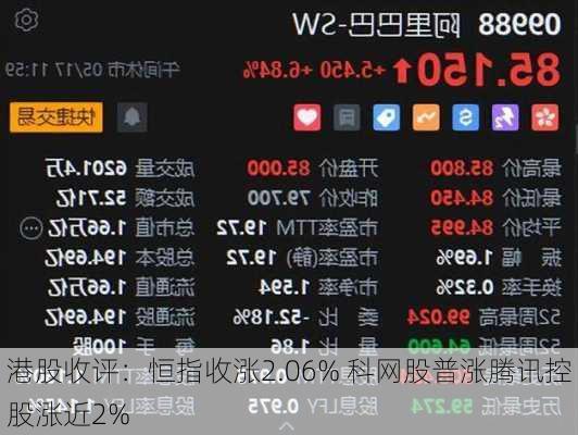 港股收评：恒指收涨2.06% 科网股普涨腾讯控股涨近2%