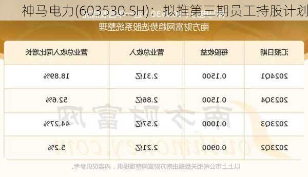 神马电力(603530.SH)：拟推第三期员工持股计划