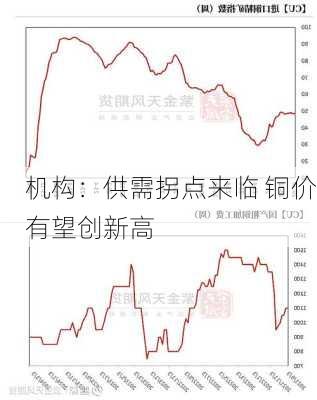 机构：供需拐点来临 铜价有望创新高