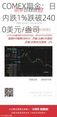 COMEX期金：日内跌1%跌破2400美元/盎司