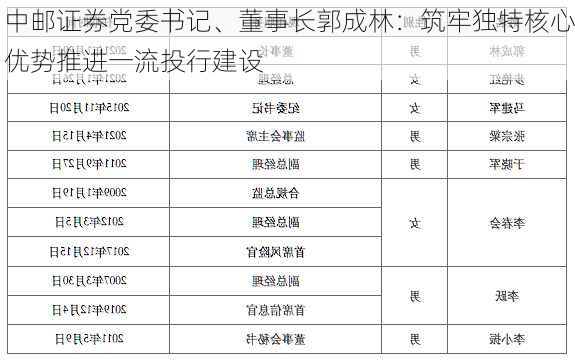 中邮证券党委书记、董事长郭成林：筑牢独特核心优势推进一流投行建设